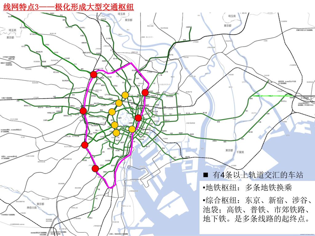 东京 城市及城市发展简介 Ppt Download