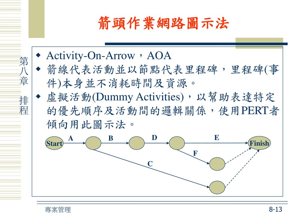 箭頭作業網路圖示法 Activity-On-Arrow，AOA 箭線代表活動並以節點代表里程碑，里程碑(事件)本身並不消耗時間及資源。