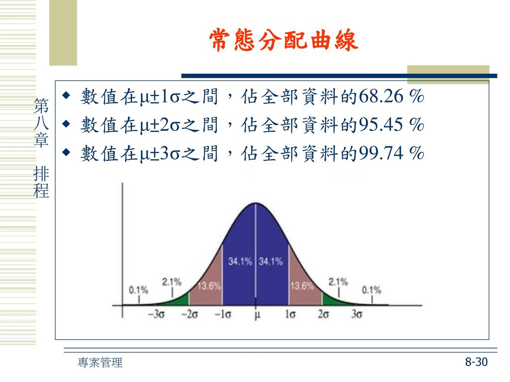 常態分配曲線 數值在μ±1σ之間，佔全部資料的68.26 % 數值在μ±2σ之間，佔全部資料的95.45 %
