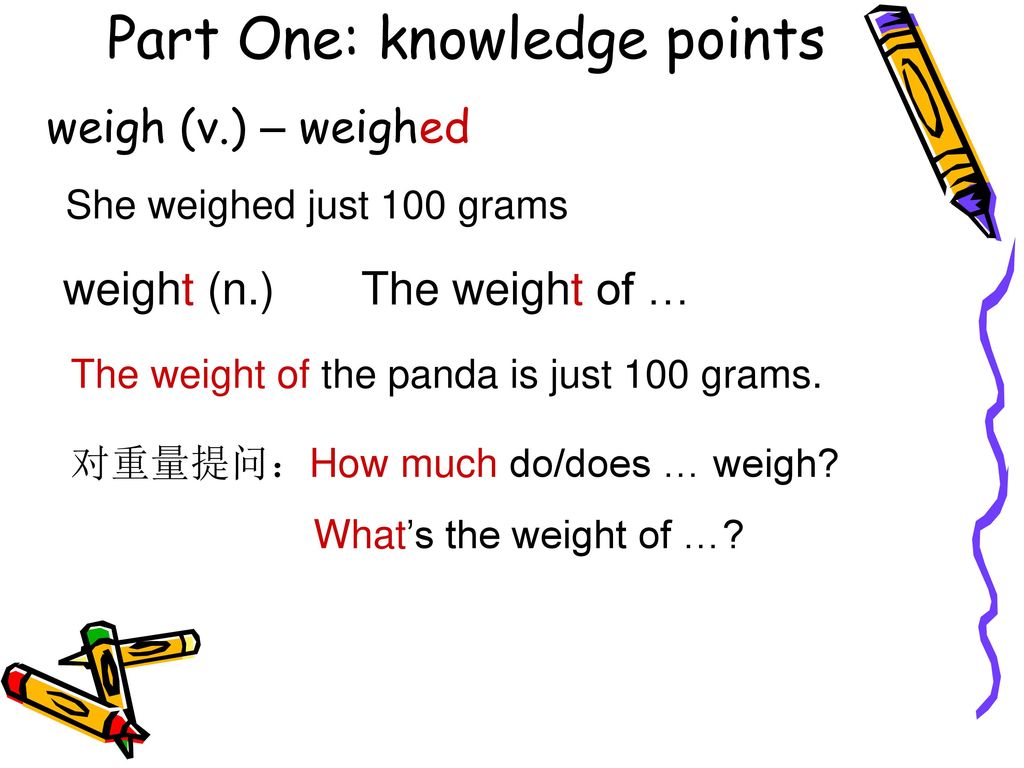 Part One: knowledge points