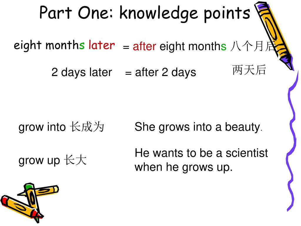 Part One: knowledge points