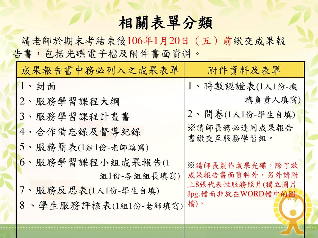 朝陽科技大學105學年度第1學期服務學習課程說明會 Ppt Download