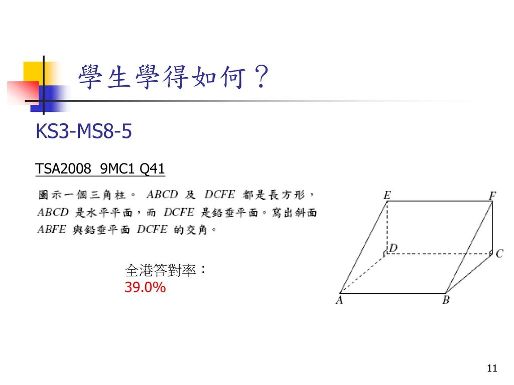 學生學得如何？ KS3-MS8-5 TSA2008 9MC1 Q41 全港答對率： 39.0%