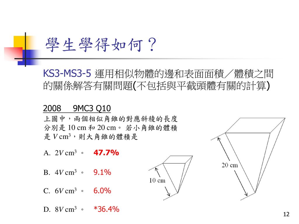 學生學得如何？ KS3-MS3-5 運用相似物體的邊和表面面積／體積之間的關係解答有關問題(不包括與平截頭體有關的計算)