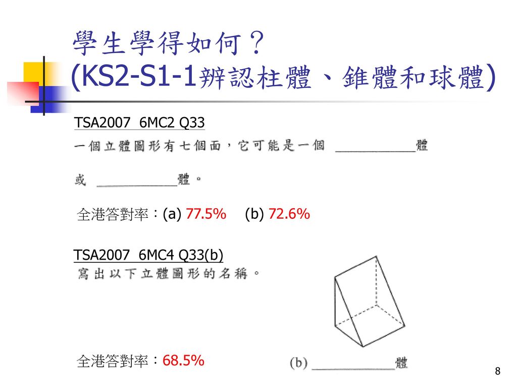 學生學得如何？ (KS2-S1-1辨認柱體、錐體和球體)