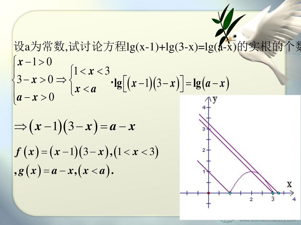 设a为常数,试讨论方程lg(x-1)+lg(3-x)=lg(a-x)的实根的个数。