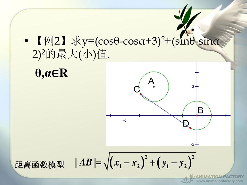 【例2】求y=(cosθ-cosα+3)2+(sinθ-sinα-2)2的最大(小)值.