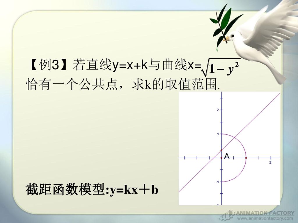 【例3】若直线y=x+k与曲线x= 恰有一个公共点，求k的取值范围. 截距函数模型:y=kx＋b