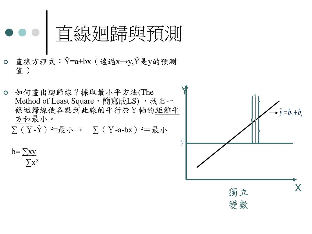 直線廻歸與預測 Y X 獨立變數 直線方程式：Ŷ=a+bx（透過x→y,Ŷ是y的預測值 ）