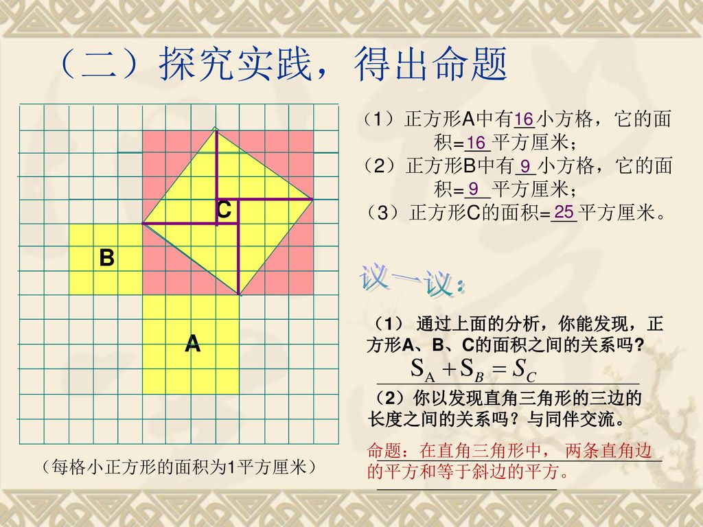 （二）探究实践，得出命题 议一议： C B A （2）正方形B中有 小方格，它的面积= 平方厘米； （3）正方形C的面积= 平方厘米。