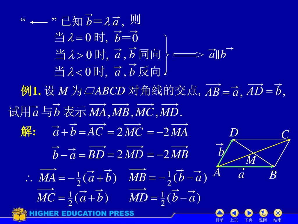 则 已知 b＝ a , b＝0 a , b 同向 a∥b a , b 反向 例1. 设 M 为 ABCD 对角线的交点, 解: