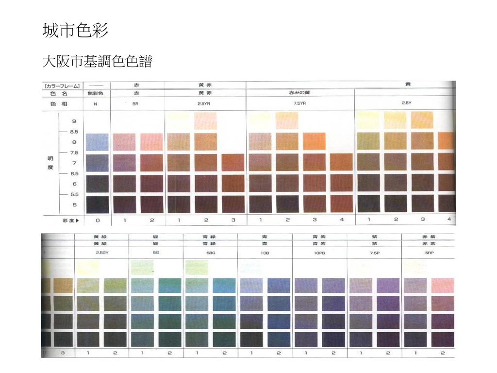 環境色彩1 環境色彩調查2 環境色彩再現 模擬及色域探討3 環境基調色色譜4 設施與環境色彩調和分析 Ppt Download