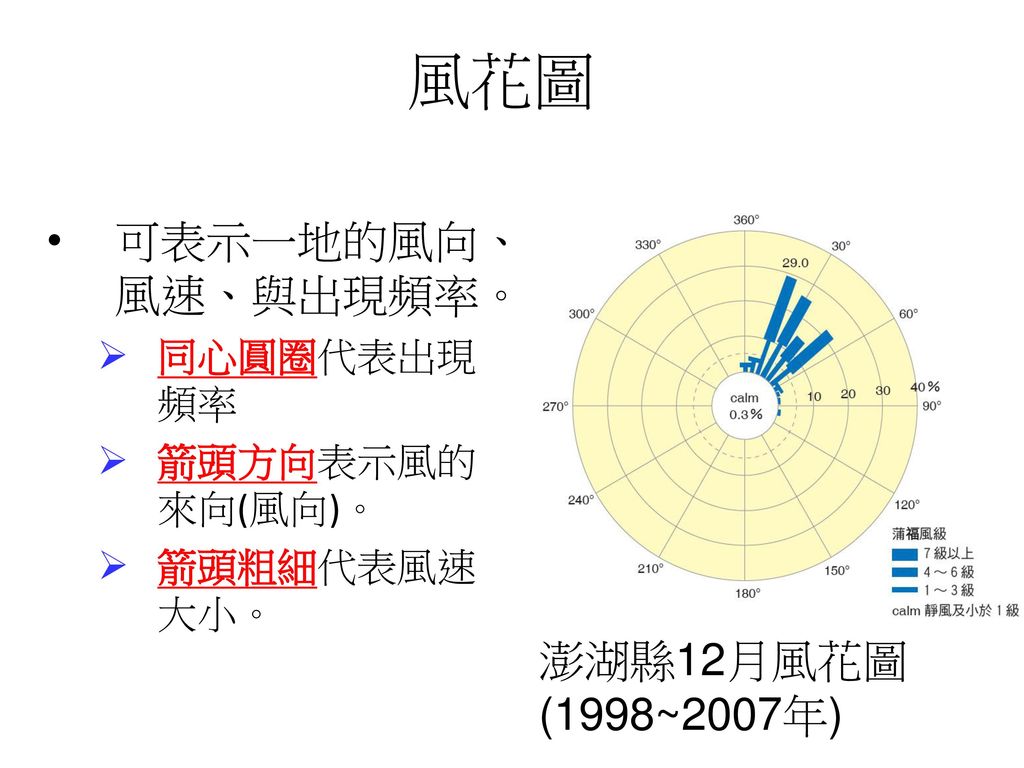 ã€Œé¢¨èŠ±åœ–åˆ¤è®€ã€çš„åœ–ç‰‡æœå°‹çµæžœ