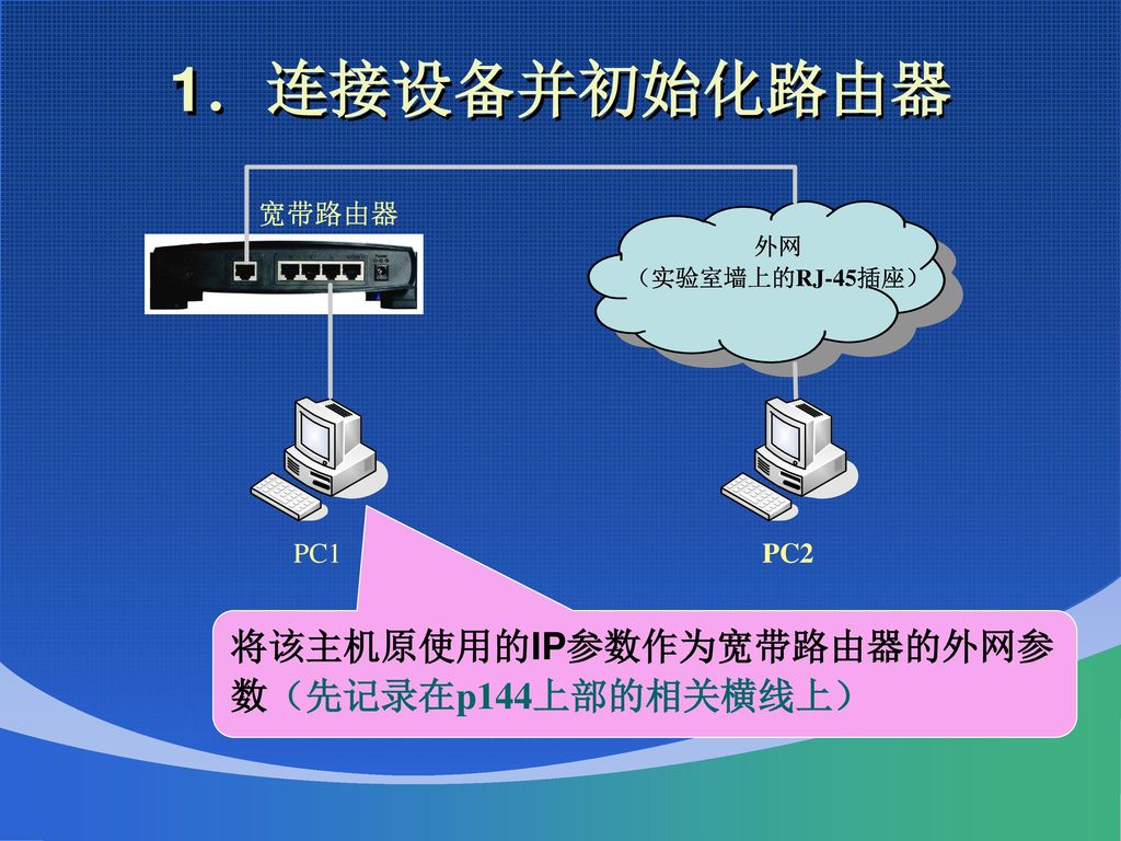 1．连接设备并初始化路由器 将该主机原使用的IP参数作为宽带路由器的外网参数（先记录在p144上部的相关横线上）