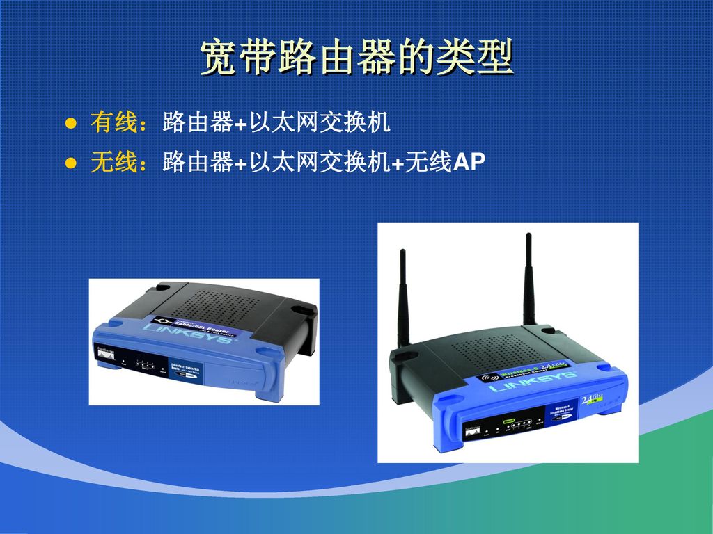 宽带路由器的类型 有线：路由器+以太网交换机 无线：路由器+以太网交换机+无线AP
