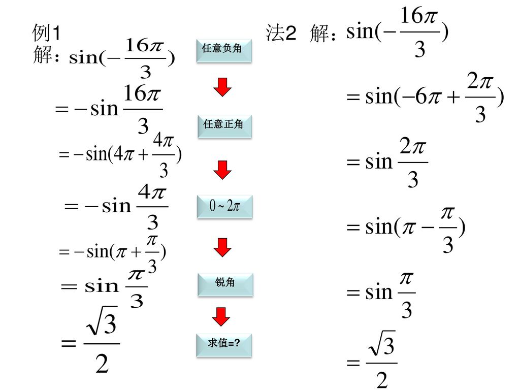 例1 法2 解： 解： 任意负角 任意正角 锐角 求值=