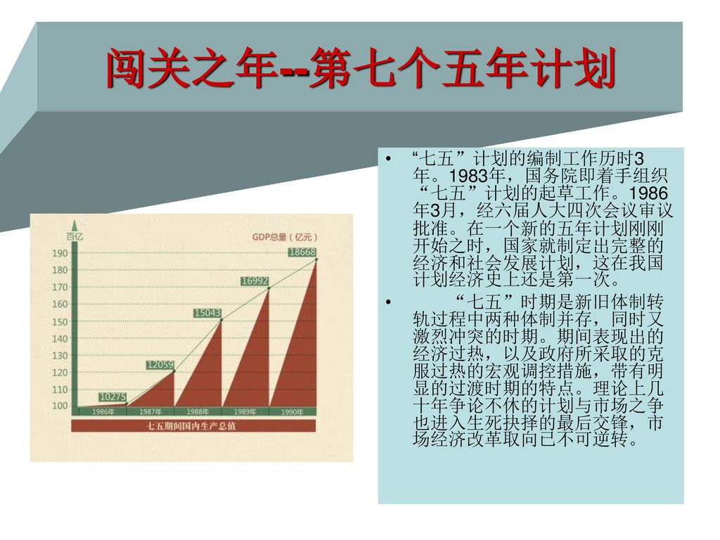 从一五到十二五五年一规划 是新中国特有的经济安排与时间节律 当60年的风雨刚刚飘过 中国经济也将步入第十二个 五年规划 时期 这是一个新甲子的起点 所处的内外部环境都在发生重大变化 面临的挑战不仅有深化改革问题 有急迫的经济转型问题 更大更复杂的挑战 也许