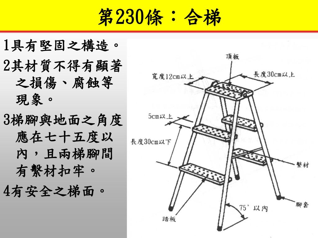 第230條：合梯 1具有堅固之構造。 2其材質不得有顯著之損傷、腐蝕等現象。 3梯腳與地面之角度應在七十五度以內，且兩梯腳間有繫材扣牢。