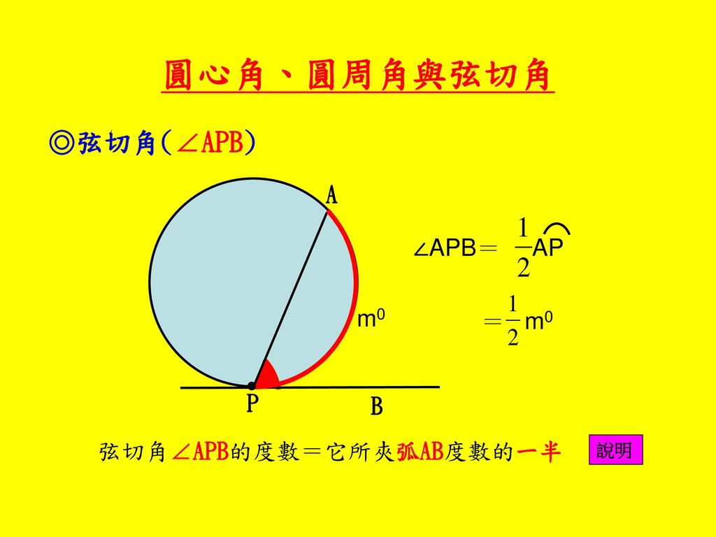 圓心角、圓周角與弦切角 ◎弦切角(∠APB) A ∠APB＝ AP m0 ＝ m0 P B 弦切角∠APB的度數＝它所夾弧AB度數的一半