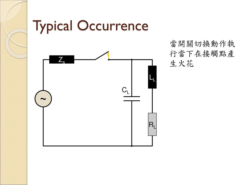 Typical Occurrence 當開關切換動作執 行當下在接觸點產 生火花 Zs LL CL ~ RL