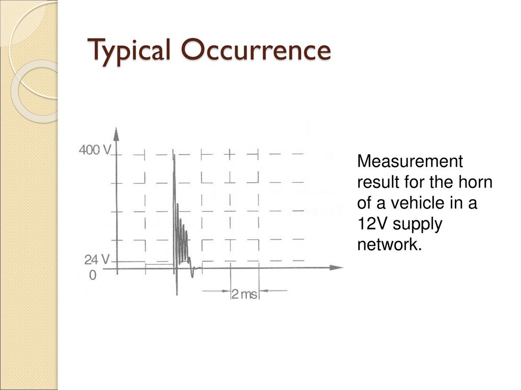 Typical Occurrence Measurement result for the horn of a vehicle in a 12V supply network.