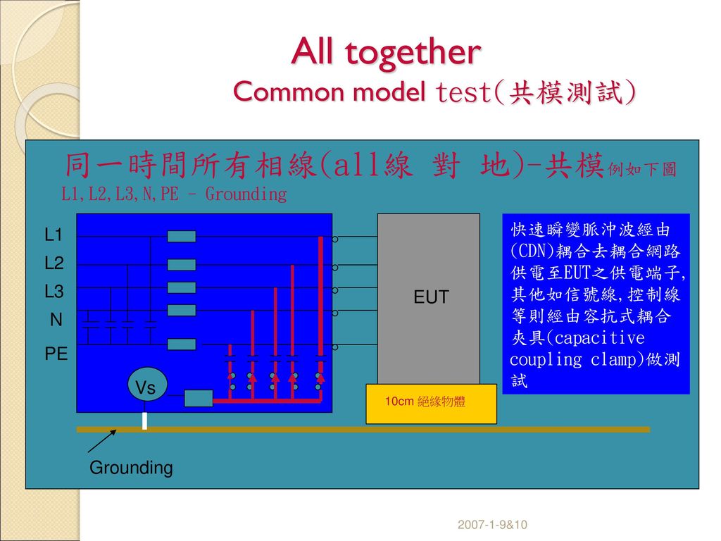 All together Common model test(共模測試)