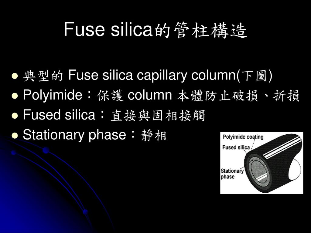 Fuse silica的管柱構造 典型的 Fuse silica capillary column(下圖)