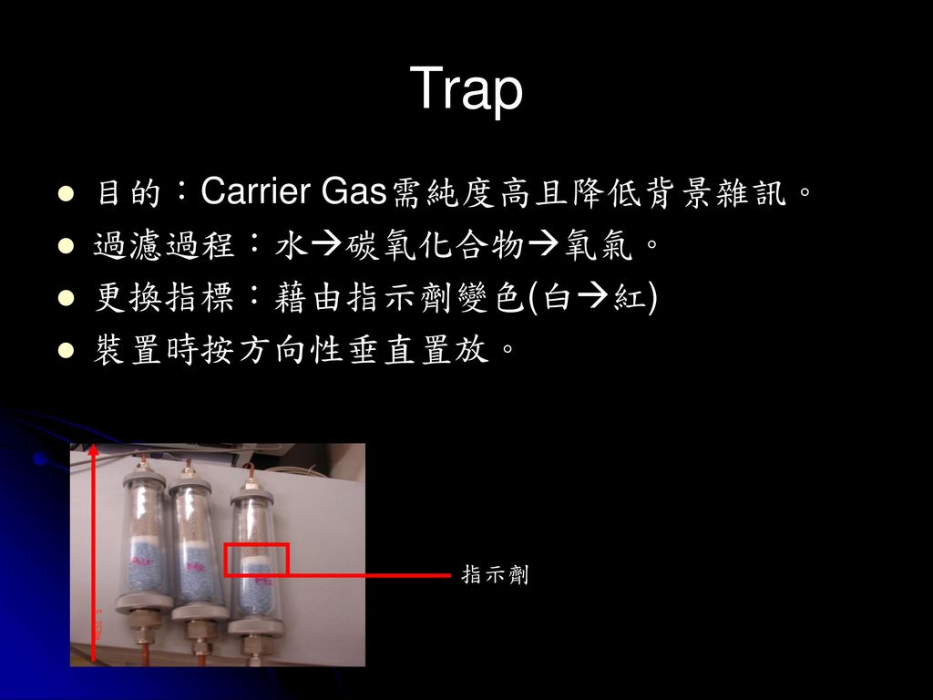 Trap 目的：Carrier Gas需純度高且降低背景雜訊。 過濾過程：水碳氧化合物氧氣。 更換指標：藉由指示劑變色(白紅)