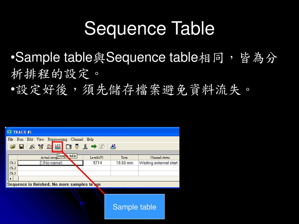 Sequence Table Sample table與Sequence table相同，皆為分析排程的設定。