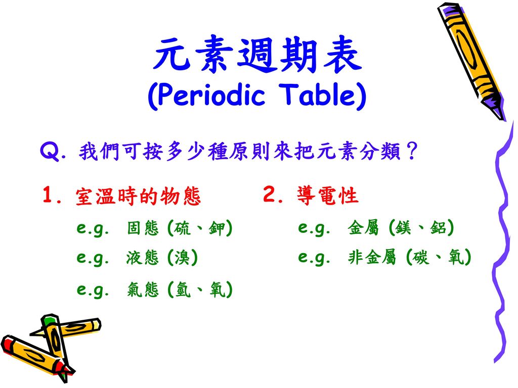 元素週期表 (Periodic Table) Q. 我們可按多少種原則來把元素分類？ 1. 室溫時的物態 2. 導電性