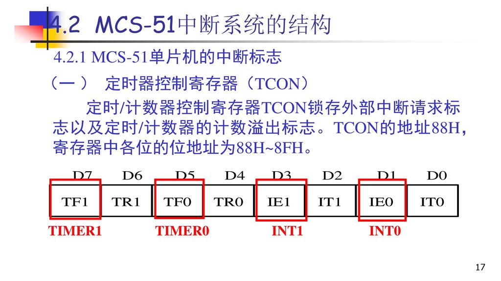 4.2 MCS-51中断系统的结构 MCS-51单片机的中断标志 （一 ） 定时器控制寄存器（TCON）