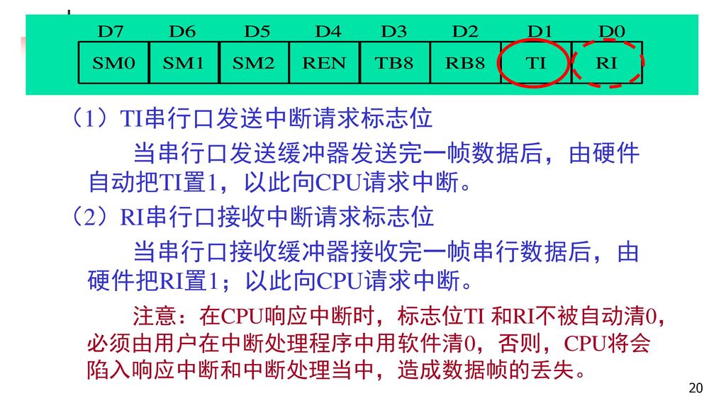 4.2 MCS-51中断系统的结构 MCS-51单片机的中断标志 （1）TI串行口发送中断请求标志位