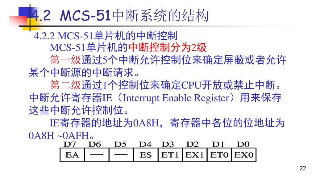 4.2 MCS-51中断系统的结构 MCS-51单片机的中断控制 MCS-51单片机的中断控制分为2级