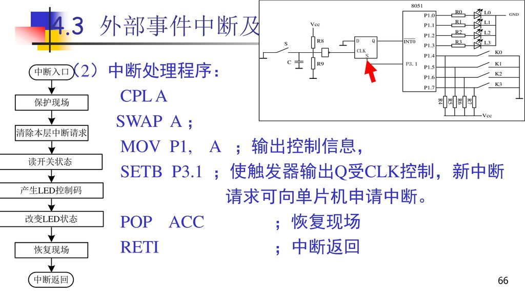 4.3 外部事件中断及应用 （2）中断处理程序： CPL A SWAP A ； MOV P1, A ；输出控制信息，