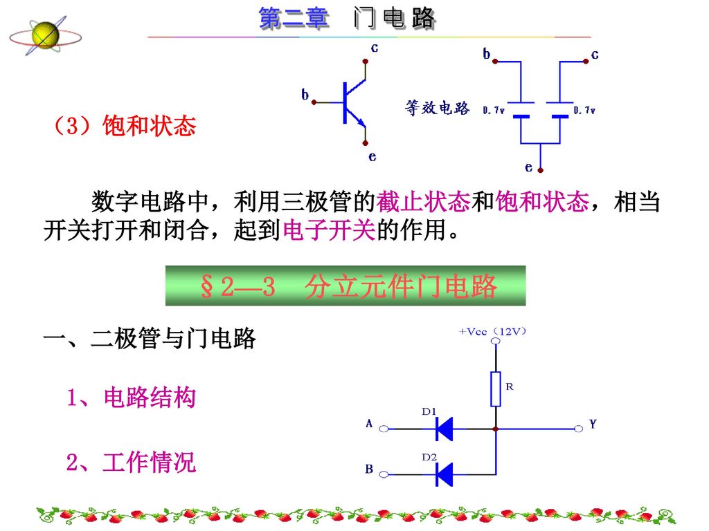 §2—3 分立元件门电路 （3）饱和状态 数字电路中，利用三极管的截止状态和饱和状态，相当开关打开和闭合，起到电子开关的作用。