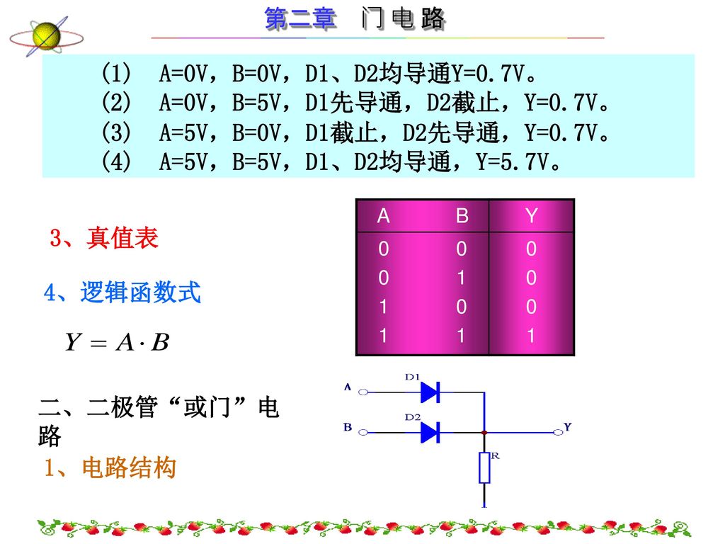(1) A=0V，B=0V，D1、D2均导通Y=0.7V。 (2) A=0V，B=5V，D1先导通，D2截止，Y=0.7V。
