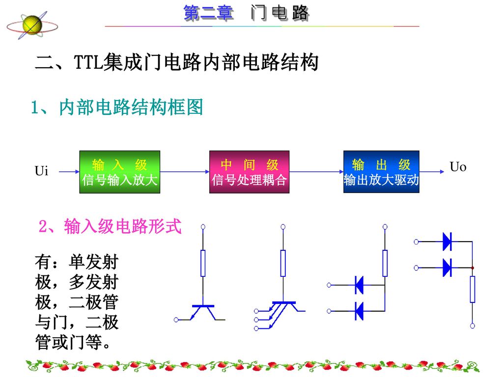 二、TTL集成门电路内部电路结构 1、内部电路结构框图 2、输入级电路形式 有：单发射极，多发射极，二极管与门，二极管或门等。 Uo Ui