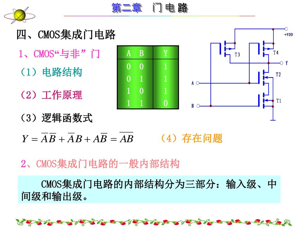 四、CMOS集成门电路 1、CMOS 与非 门 （1）电路结构 （2）工作原理 （3）逻辑函数式 （4）存在问题