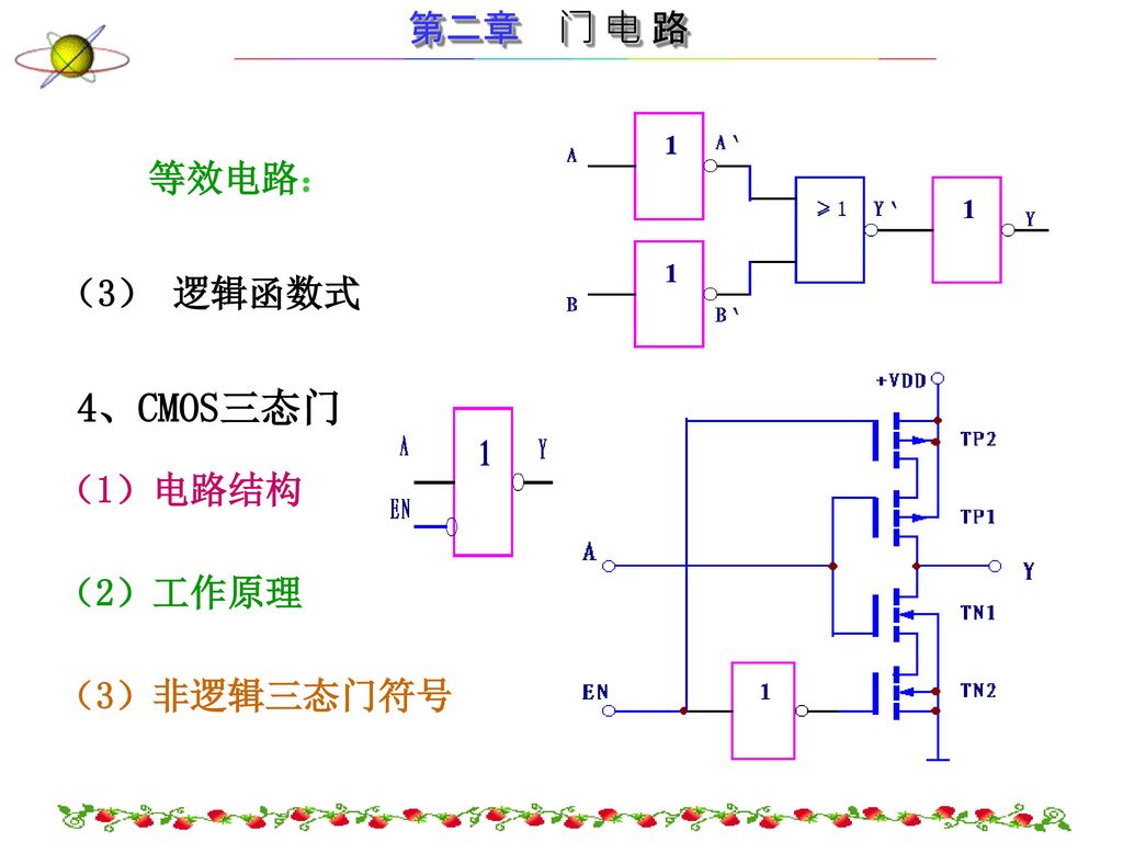 等效电路： （3） 逻辑函数式 4、CMOS三态门 （1）电路结构 （2）工作原理 （3）非逻辑三态门符号