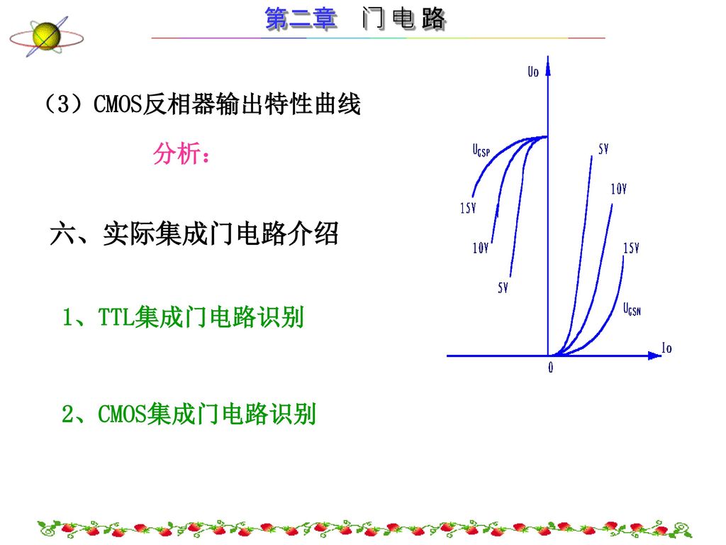 （3）CMOS反相器输出特性曲线 分析： 六、实际集成门电路介绍 1、TTL集成门电路识别 2、CMOS集成门电路识别