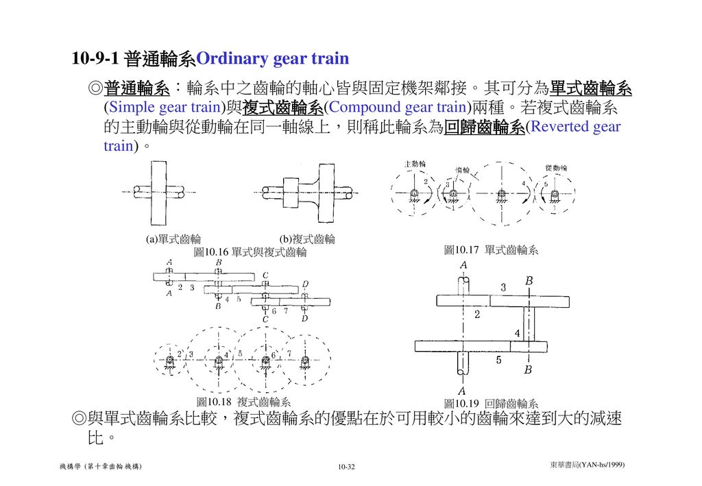 普通輪系Ordinary gear train