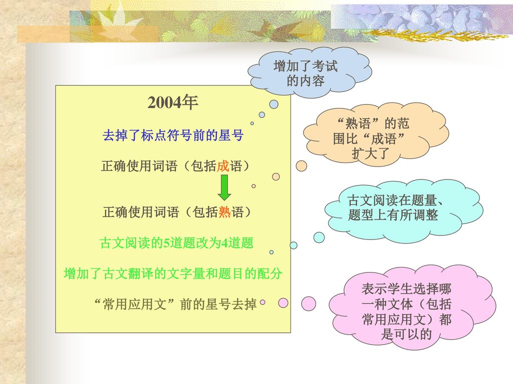 应对语文高考的思考与策略李禧同抓双基抓全程抓课本抓考纲抓过程抓基地 Ppt Download