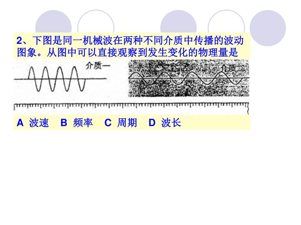 2、下图是同一机械波在两种不同介质中传播的波动图象。从图中可以直接观察到发生变化的物理量是