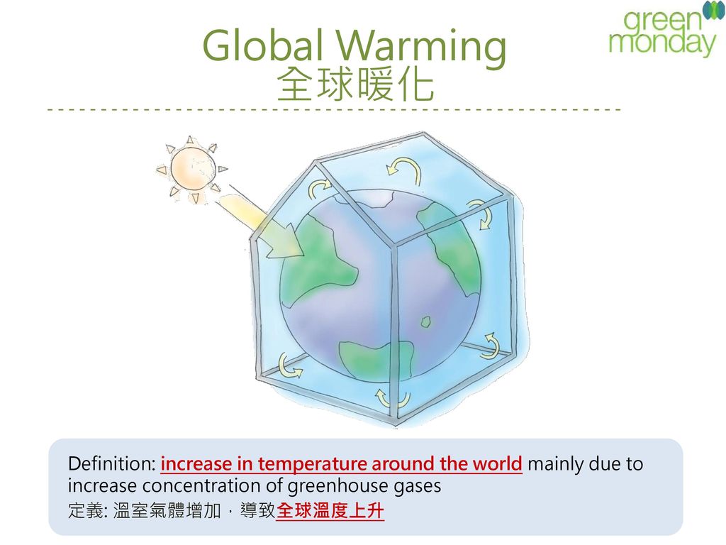 Global Warming 全球暖化