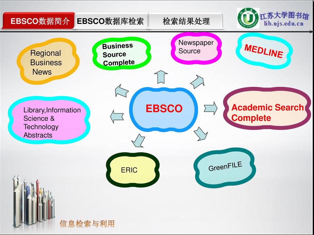 EBSCO MEDLINE Academic Search Complete GreenFILE EBSCO数据简介 EBSCO数据库检索