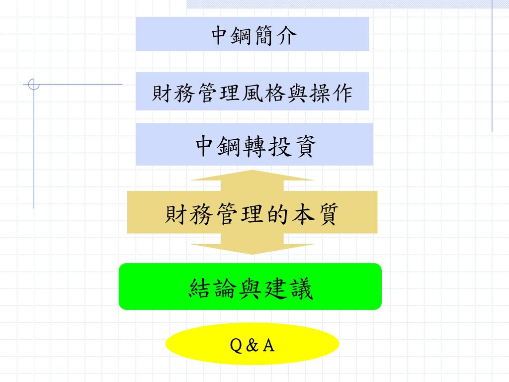 中钢集团财务管理第九组郭志峰 专班 组长 Ibm业务经理陈国书 专班 长荣海事总工程师吴俊贤 专班 华侨银行襄理 Ppt