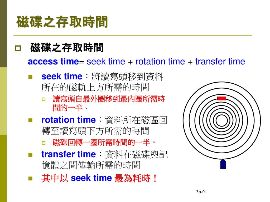 磁碟之存取時間 磁碟之存取時間 access time= seek time + rotation time + transfer time