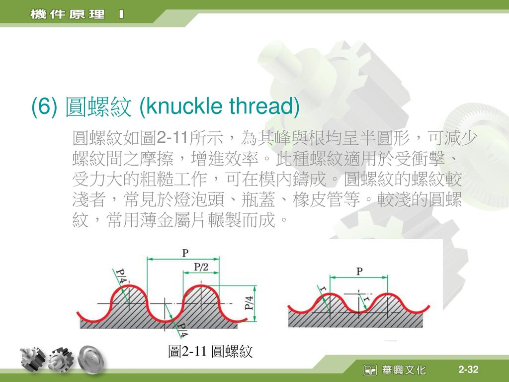 (6) 圓螺紋 (knuckle thread)