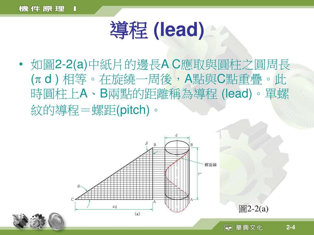 導程 (lead) 如圖2-2(a)中紙片的邊長A C應取與圓柱之圓周長 ( d ) 相等。在旋繞一周後，A點與C點重疊。此時圓柱上A、B兩點的距離稱為導程 (lead)。單螺紋的導程＝螺距(pitch)。