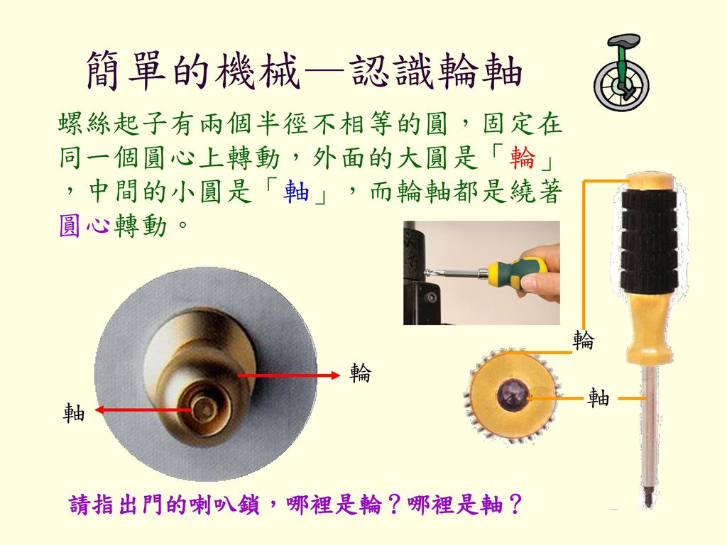 簡單的機械—認識輪軸 螺絲起子有兩個半徑不相等的圓，固定在同一個圓心上轉動，外面的大圓是「輪」